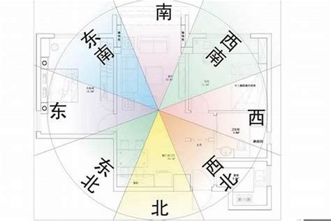 风水方向|如何确定房屋的九宫位？三六风水网